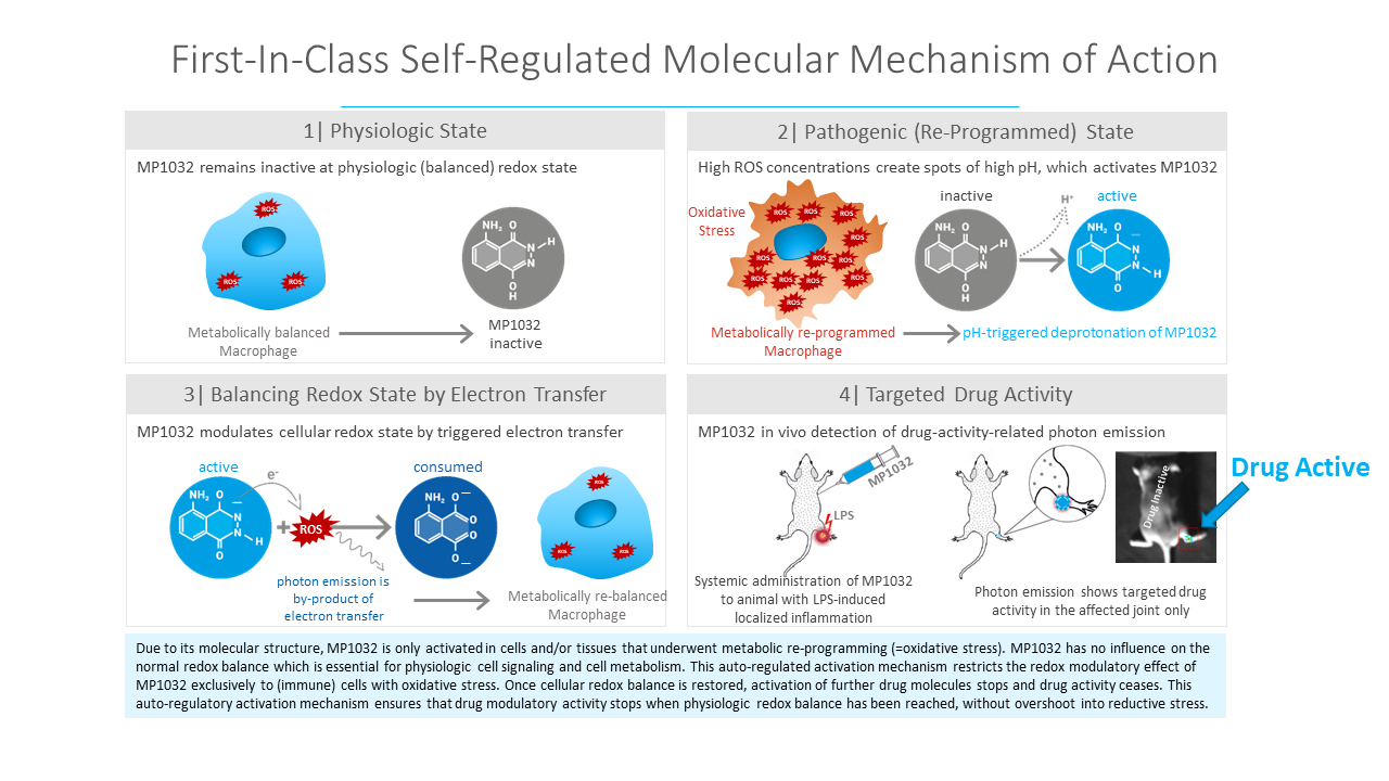 MetrioPharm-First-In-Class-Self-Regulated-Molecular-Mechanism-of-Action