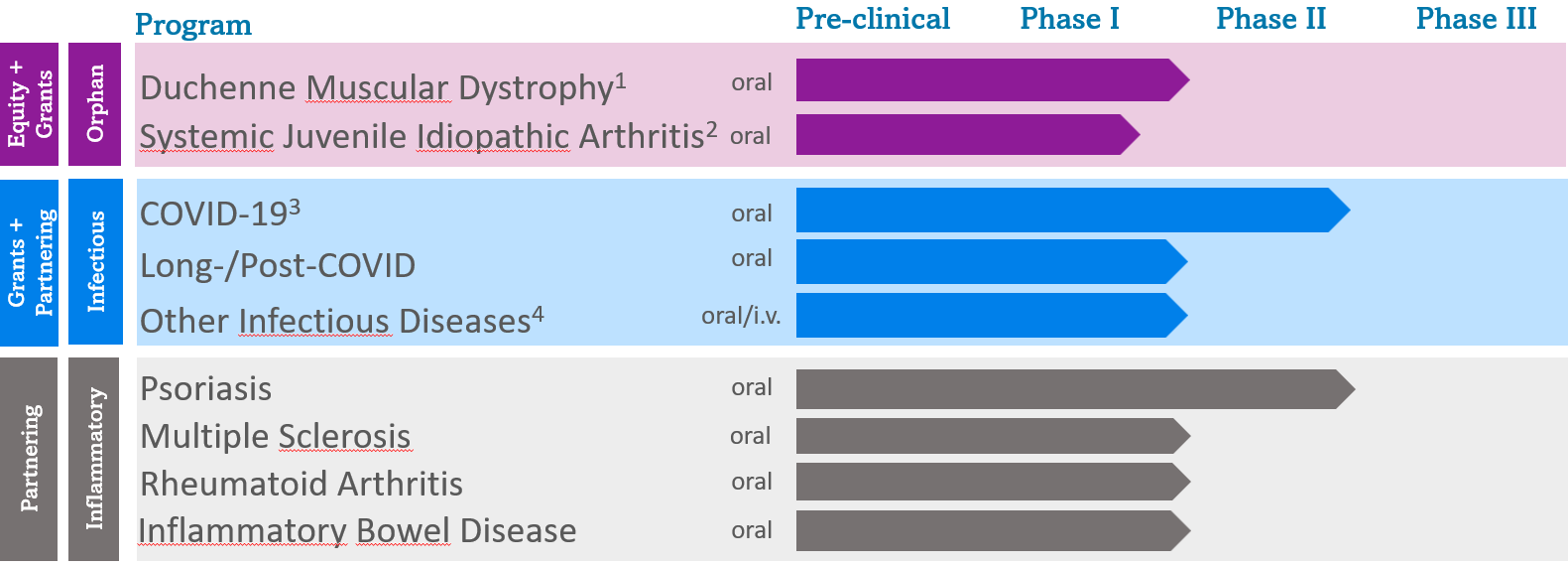 MetrioPharm Develope Pipeline