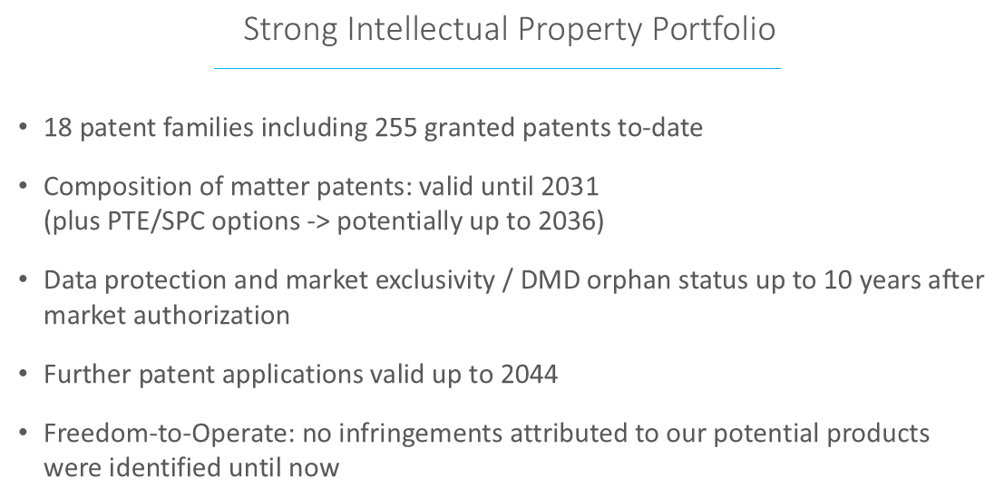 Strong Intellectual Property Portfolio